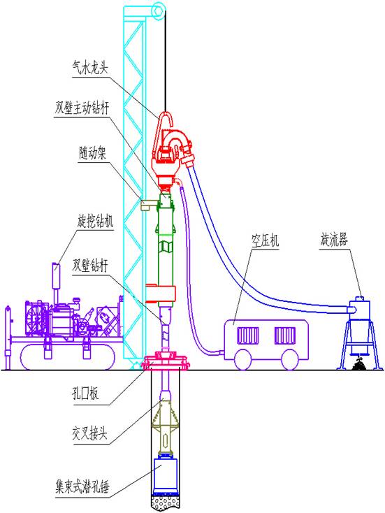 大口径旋挖钻机气动潜孔锤反循环钻进技术